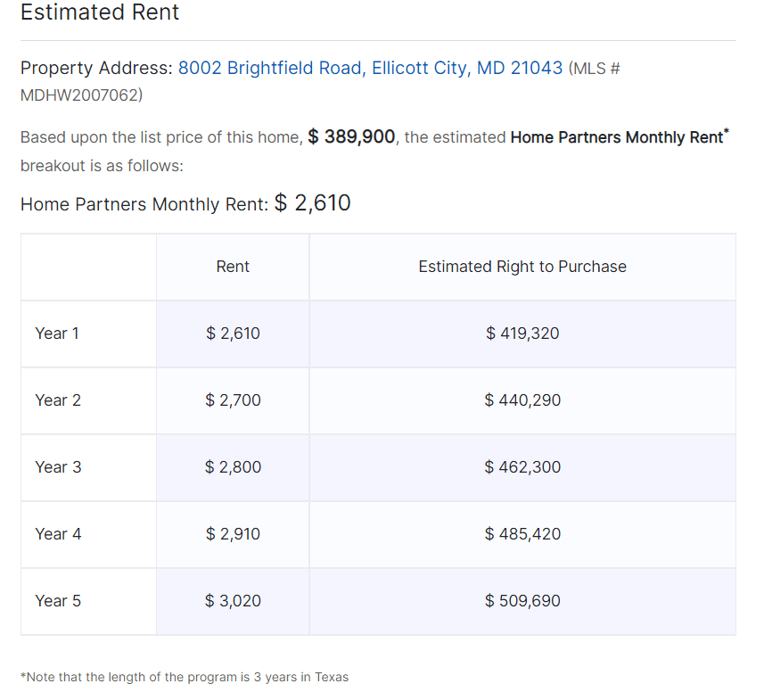 lease to own rent estimate details